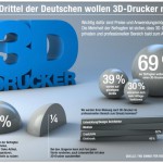 3D-Drucker-Nutzung