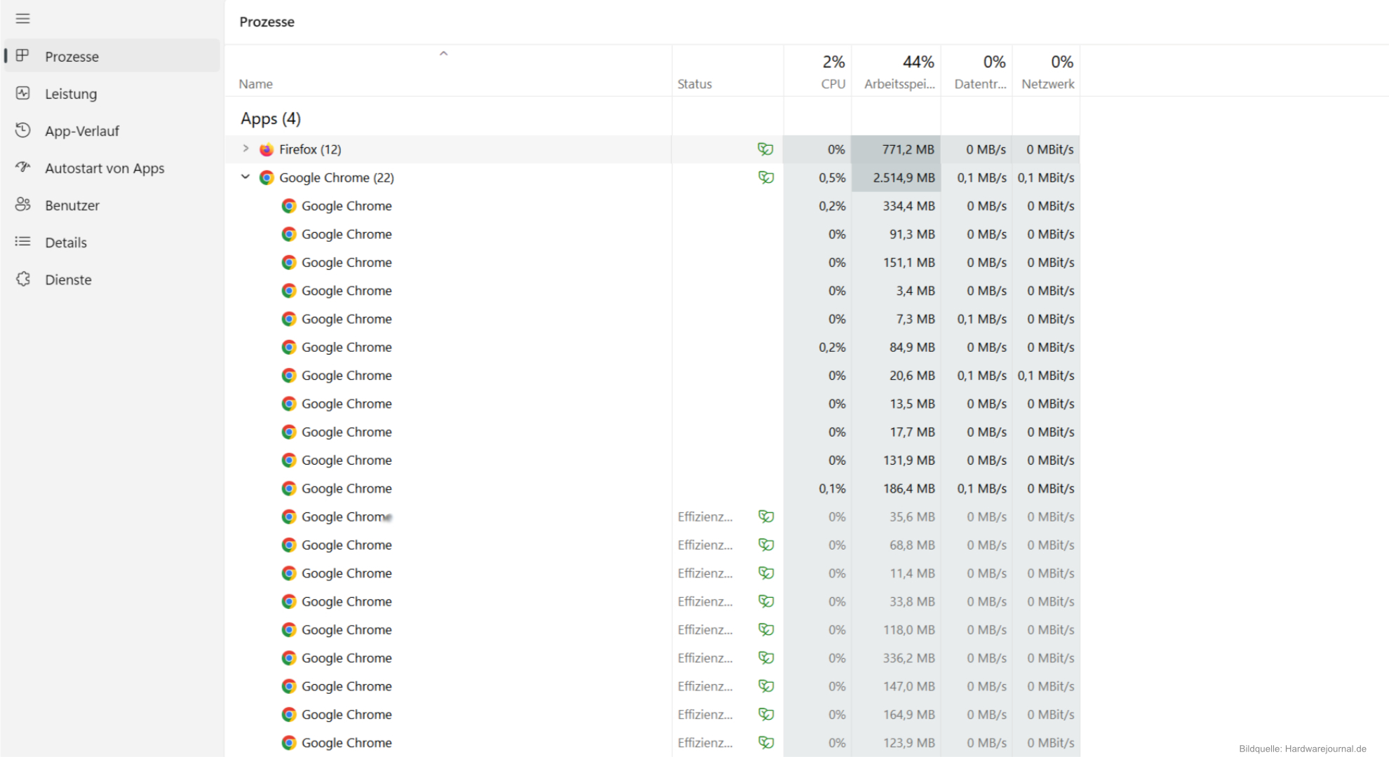 Chrome Profilordner neu aufbauen. Alle Chrome-Hintergrundprozesse beenden