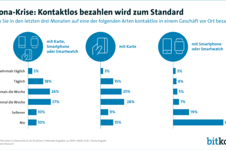Kontaktlos-bezahlen-2021
