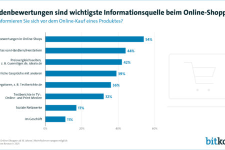 Kundenbewertungen-wichtig-beim-online-shopping