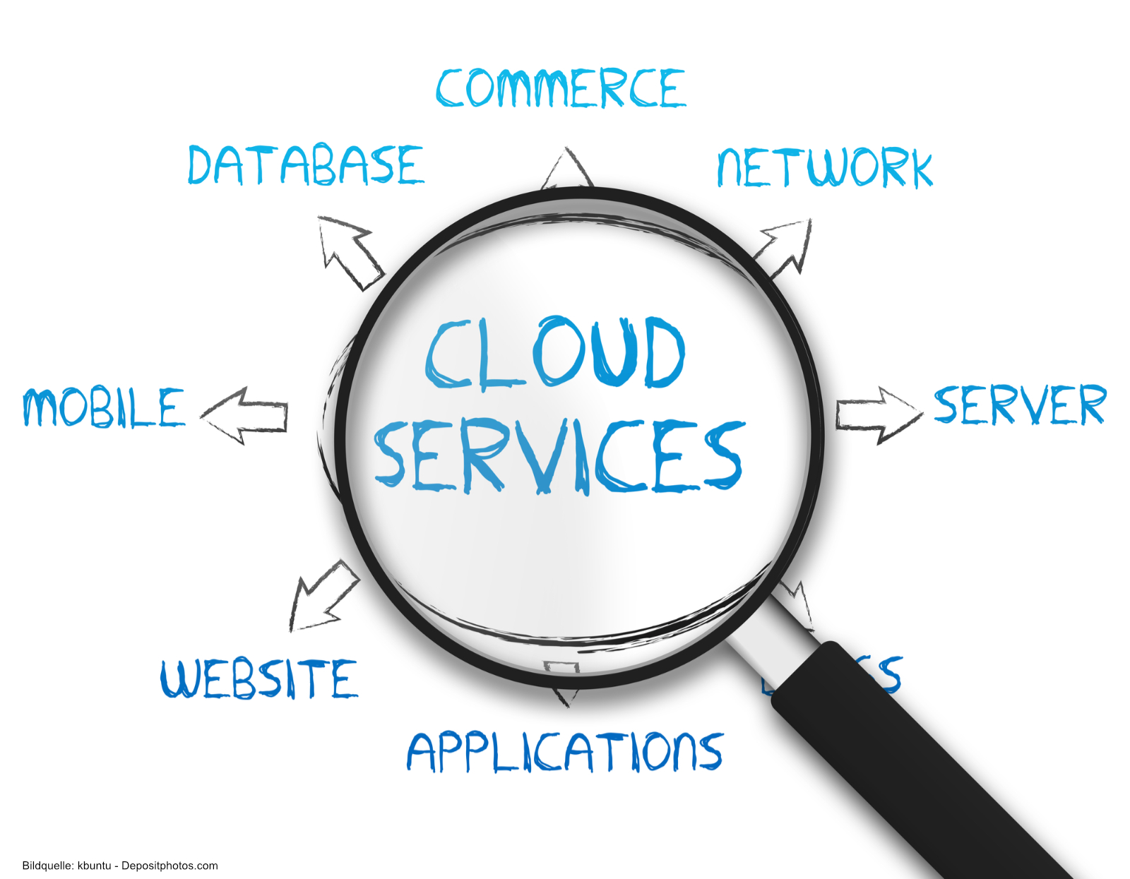 Lohnt Webhosting auf eigenen Serverstrukturen noch?