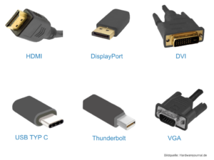Monitor-Anschlüsse erklärt: HDMI, DisplayPort, USB-C, DVI & VGA im ...