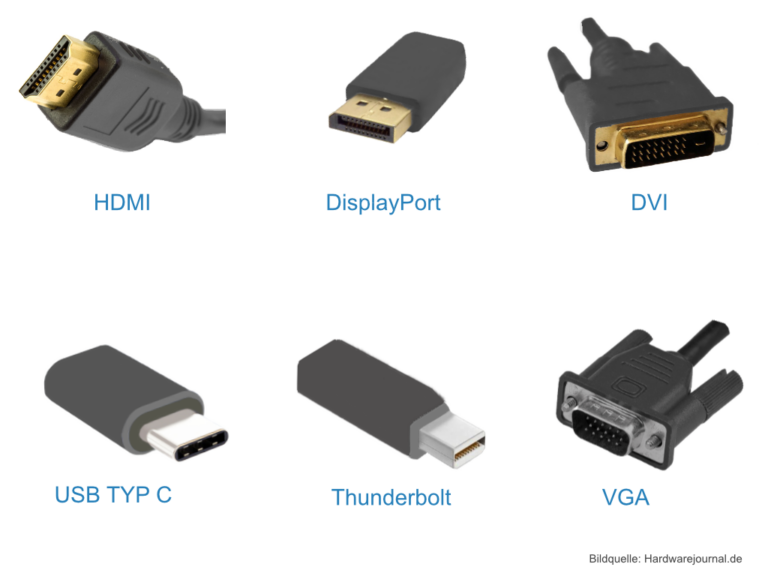 MonitorAnschlüsse im Überblick Unterschiede & Vorteile von HDMI, DisplayPort & Co.