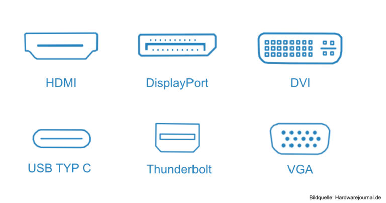 Monitor-Anschlüsse im Überblick: Unterschiede & Vorteile von HDMI ...